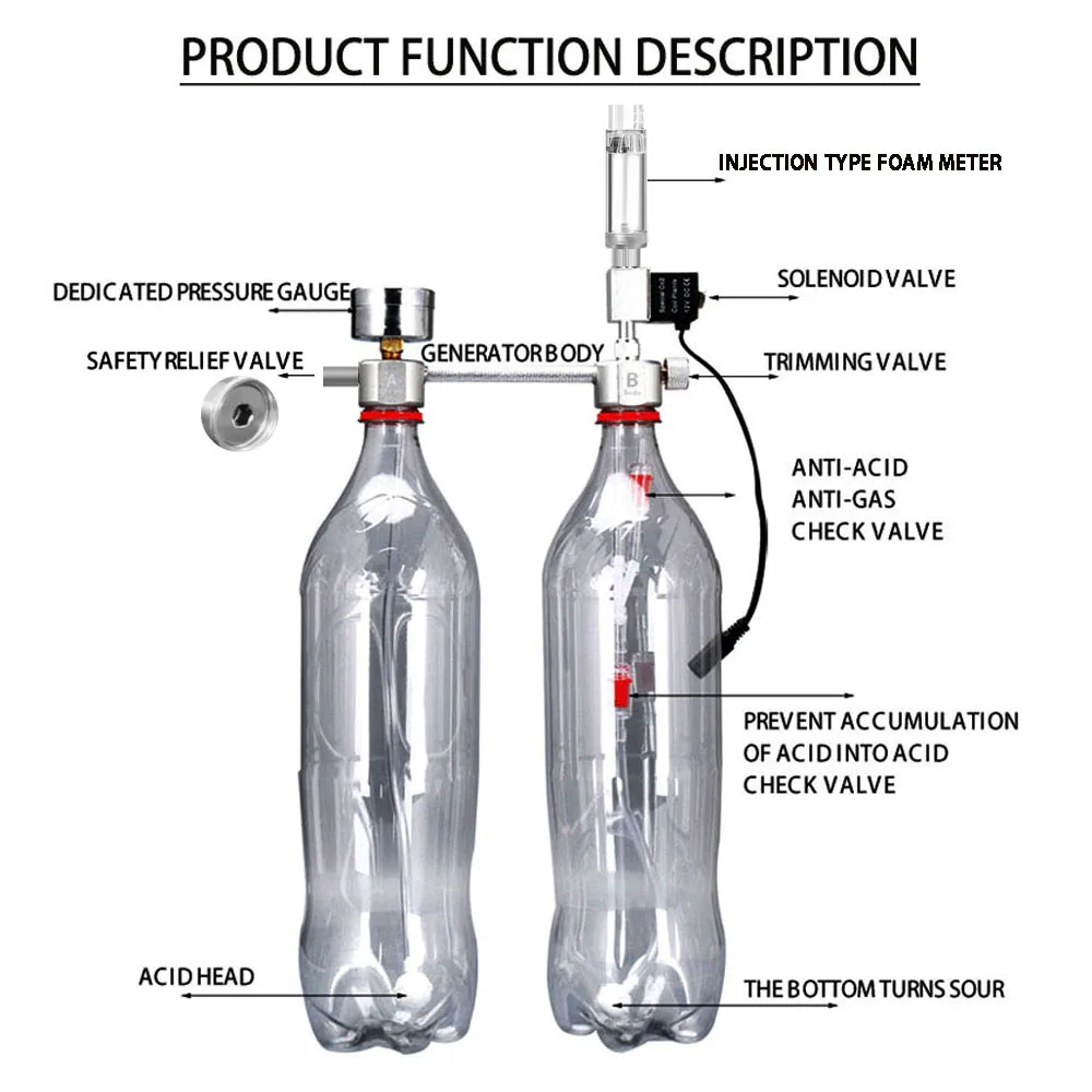 ชุดอุปกรณ์สร้างก๊าซคาร์บอนไดออ - Planted Aquarium Co2 บทวิจารณ์และราคา