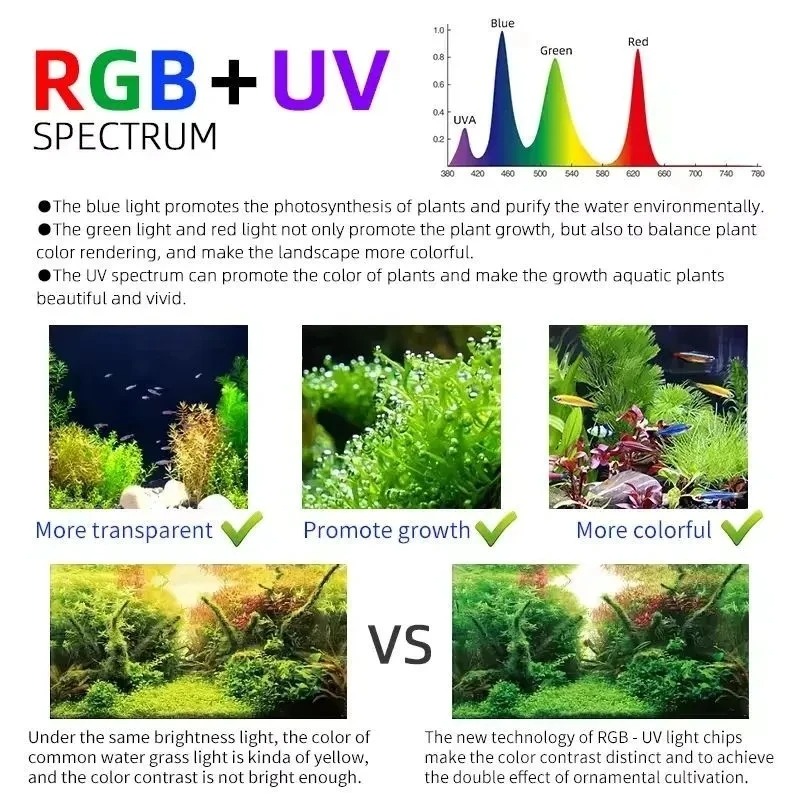 ไฟปลูกพืชน้ำรุ่น Week Aqua M S - Aquarium Plant Growing บทวิจารณ์และราคา
